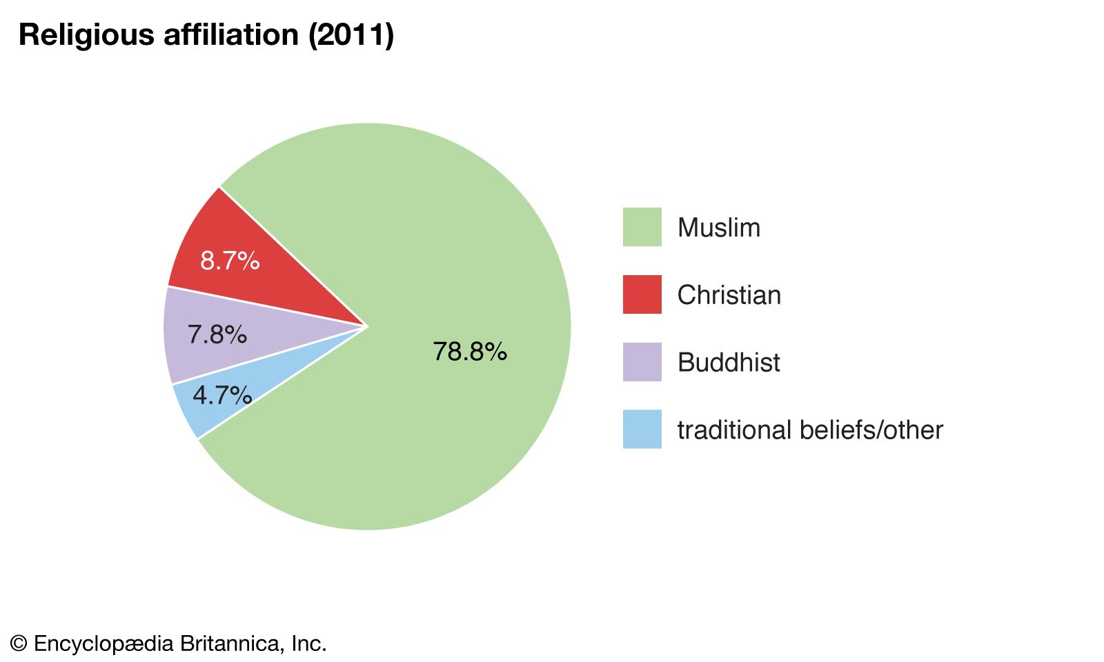 BRUNEI BASICS : INTRODUCTION, GÉOGRAPHIE, CLIMAT, POPULATION, LANGUE ET RELIGION