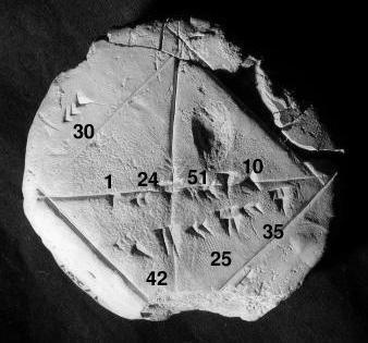 MATHÉMATIQUES BABYLONIENNES ET MÉSOPOTAMIENNES