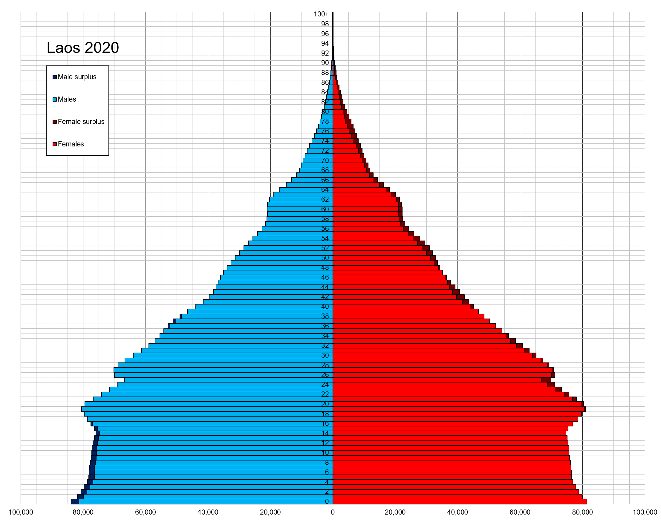 PEUPLE ET POPULATION DU LAOS