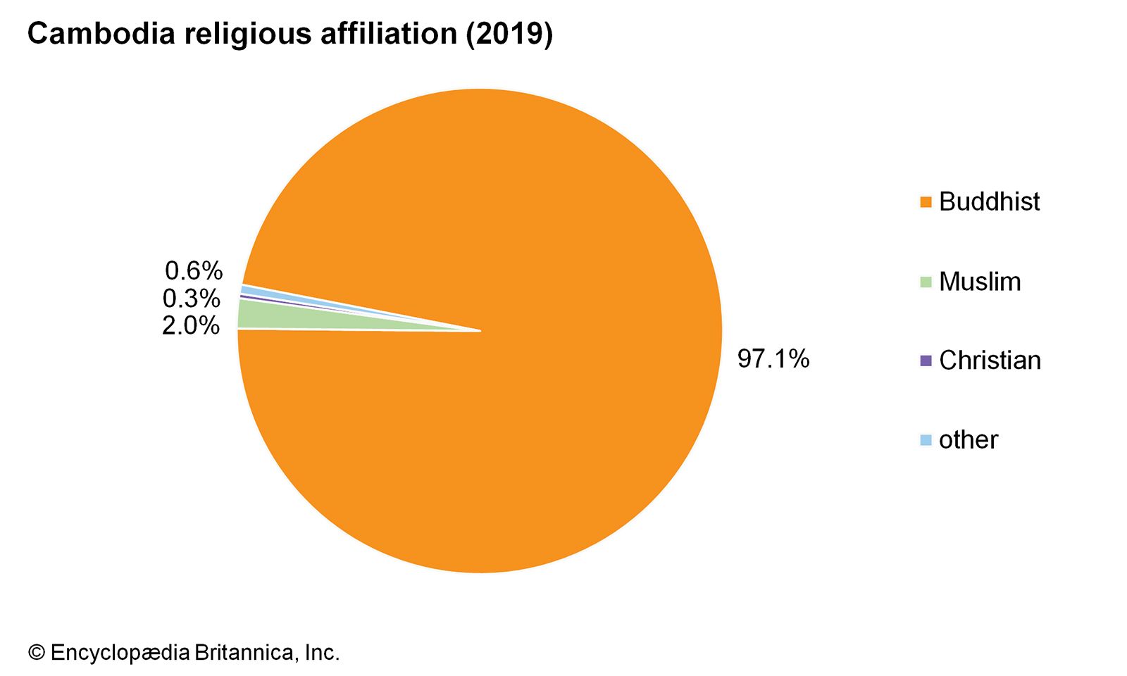 LA RELIGION AU CAMBODGE