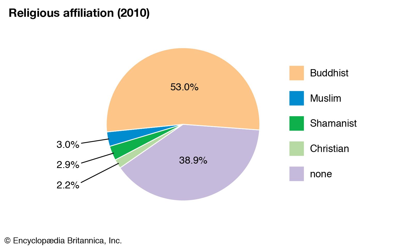 LA RELIGION EN MONGOLIE