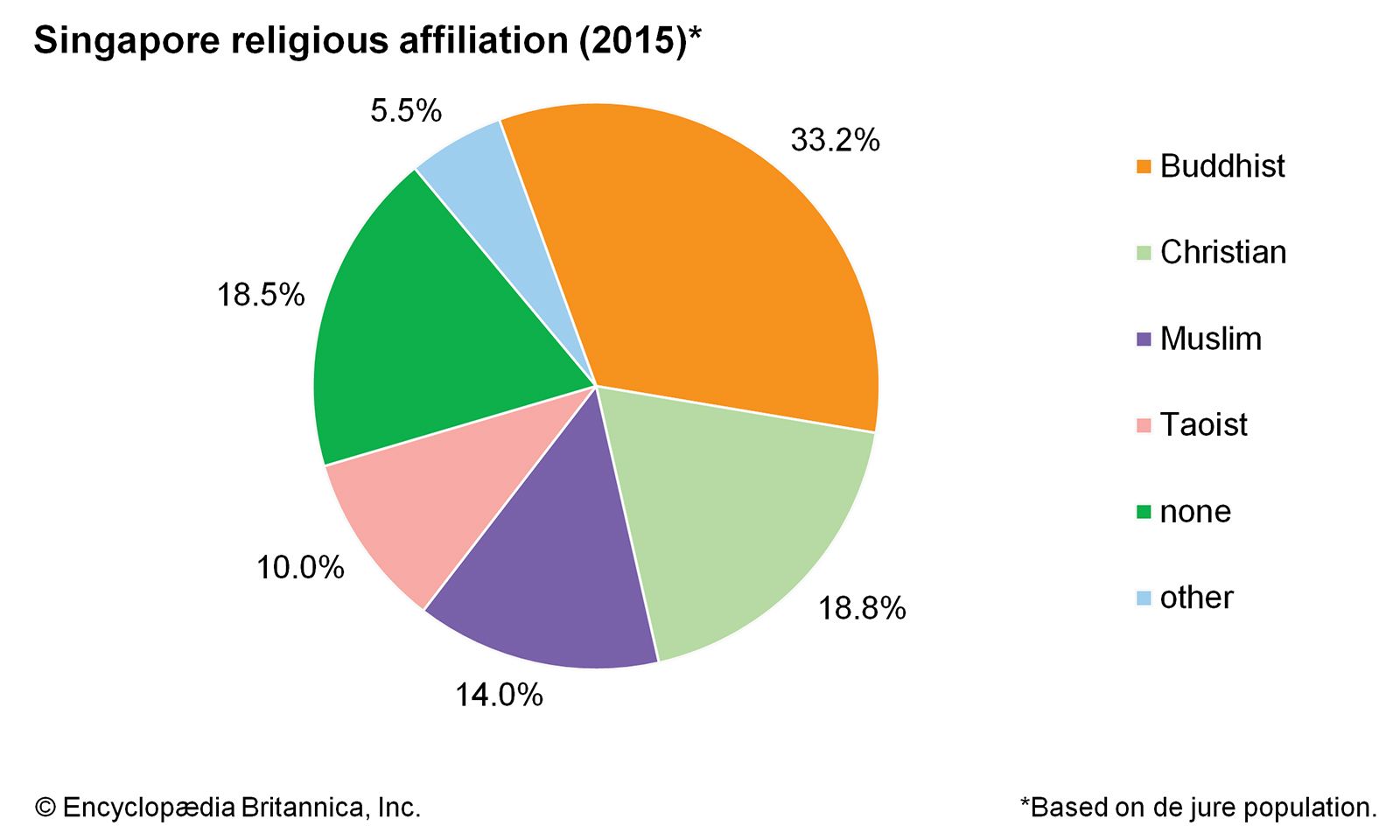 LA RELIGION À SINGAPOUR